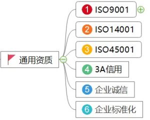 通用资质
